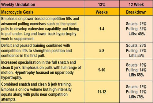 snatch-training-program-torokhtiy-olympic-weightlifting-program